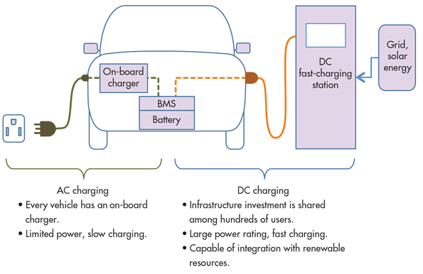 Electric Car Charging Diagram