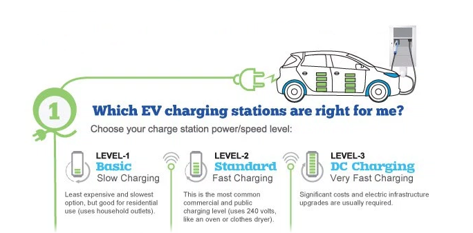 Charging 101